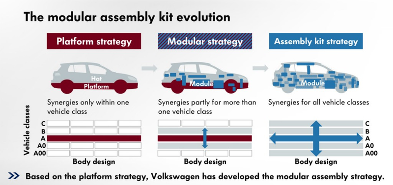 Illustration for article titled Volkswagen Plans To Take Over The World By Being Clever And Cheap